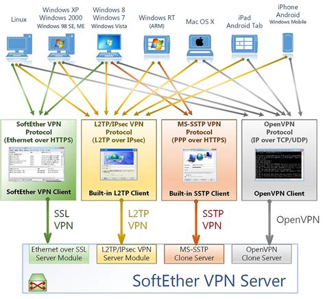 Open source vpn. Things To Know About Open source vpn. 